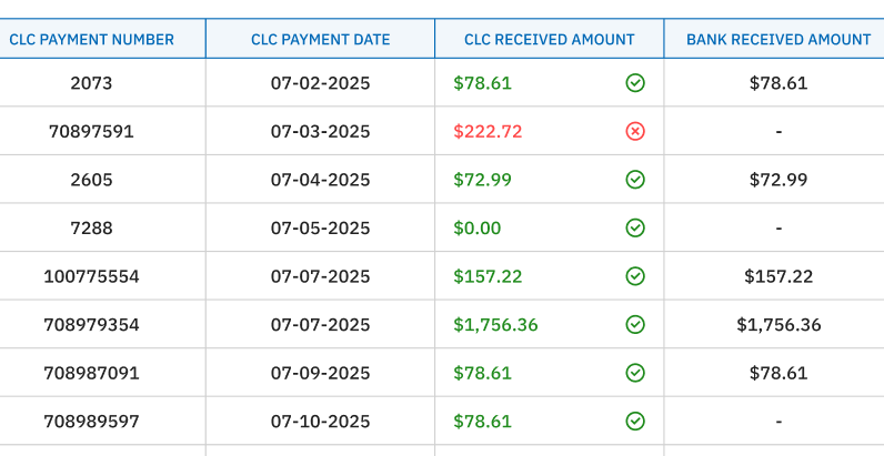 CLC Lodging with Bank & Merchant Payment Reconciliation