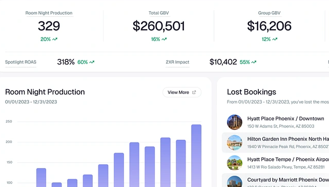 Night Audit Reconciliation